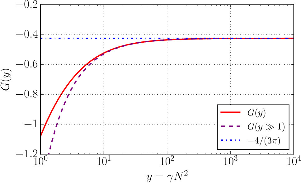 Figure 21